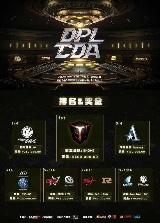 国家电竞足球队正式参赛FIFA电竞世界杯