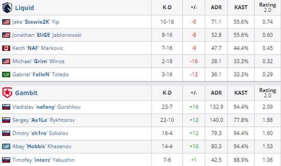 拳头公司新射击游戏T项目首次亮相设定于无畏契约宇宙