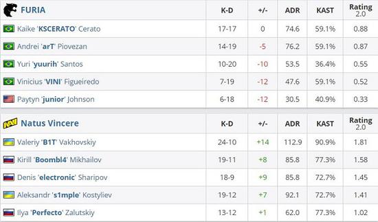 LOL全新英雄建模揭晓玩家热议设计评分