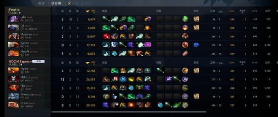 2023亚太地区前20名选手排名揭晓