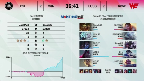 沐瞳如何凭借银与绯成功转型内容型赛道